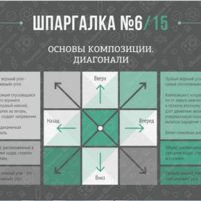 Шпаргалка по композиции Шпаргалка по композиции