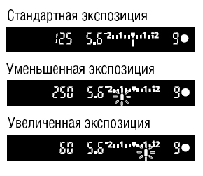 Что такое экспозиция? Что такое экспозиция?